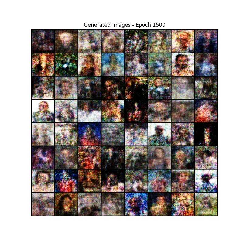 Grid of generated faces